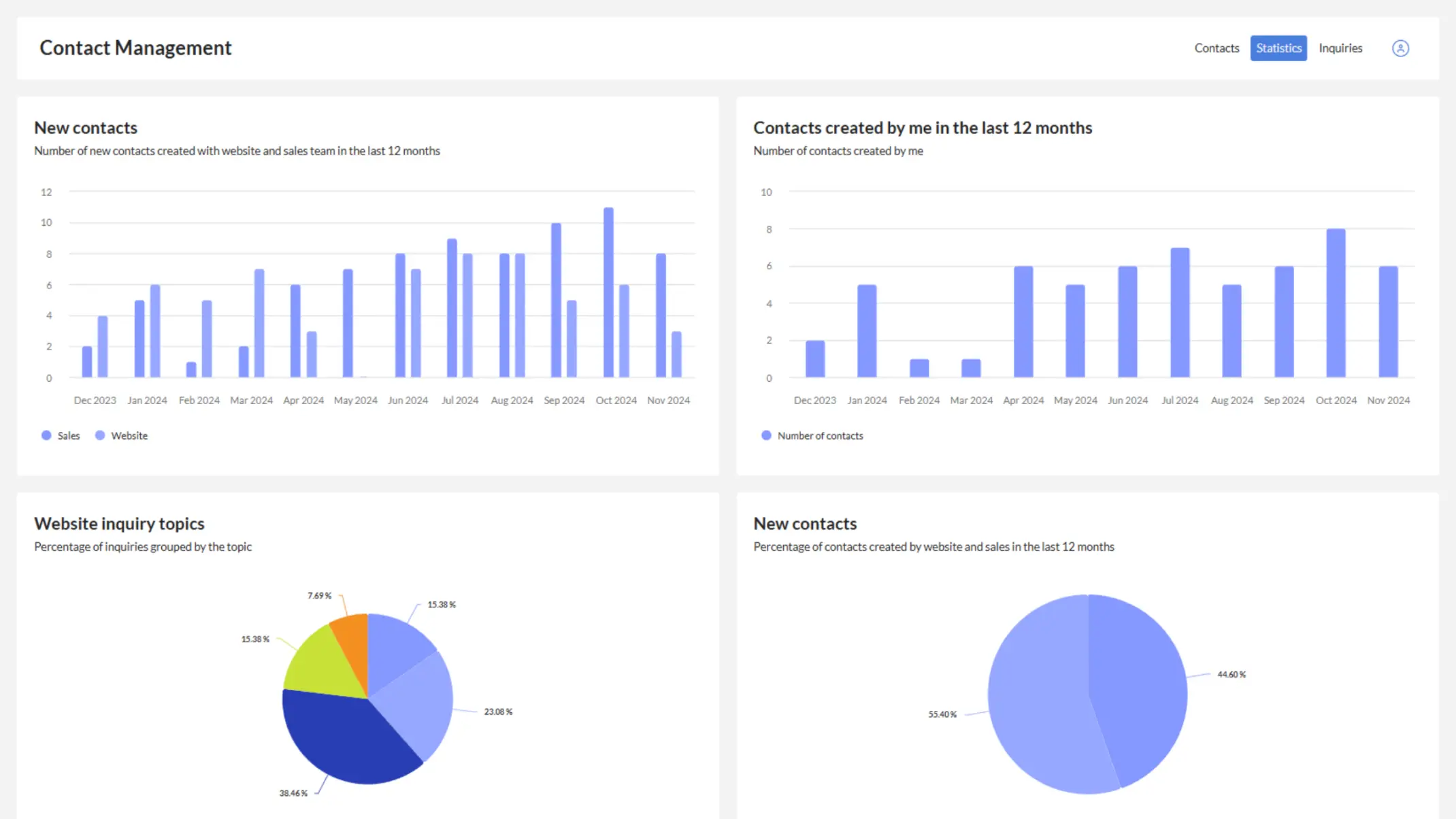Contact Management – Flex