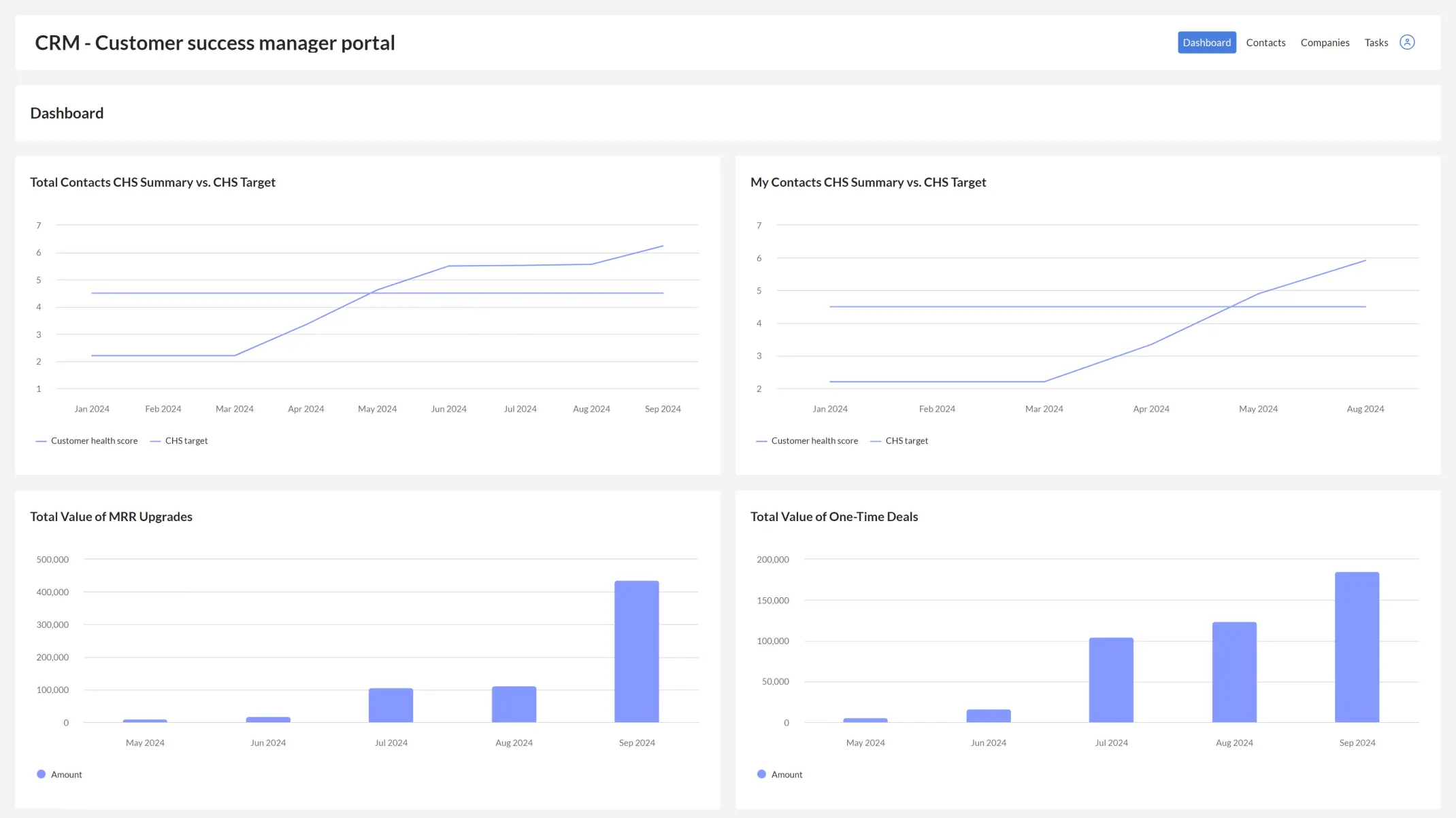 Customizable CRM - Flex
